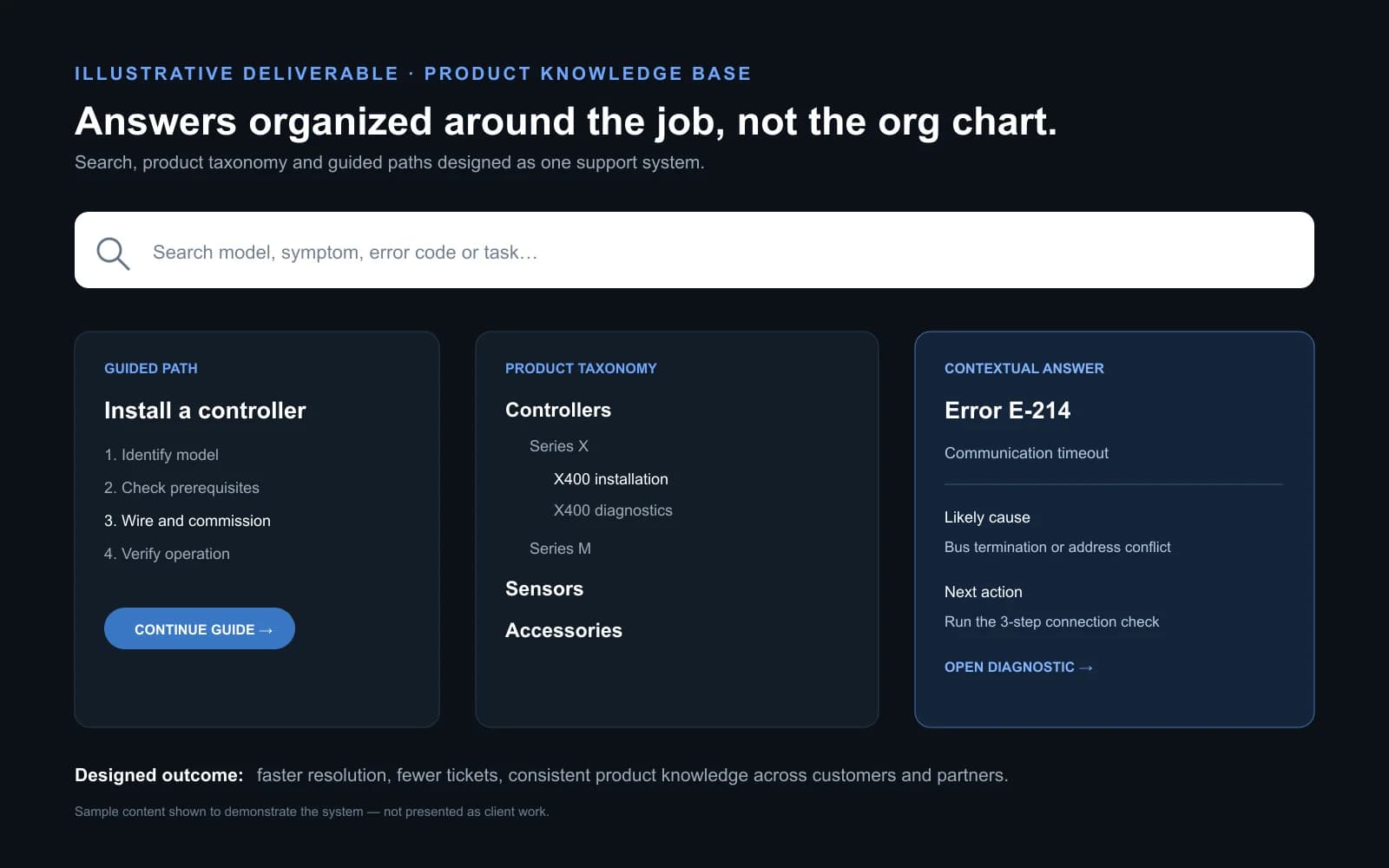 Knowledge base help center — search, categorized articles and clean article layout